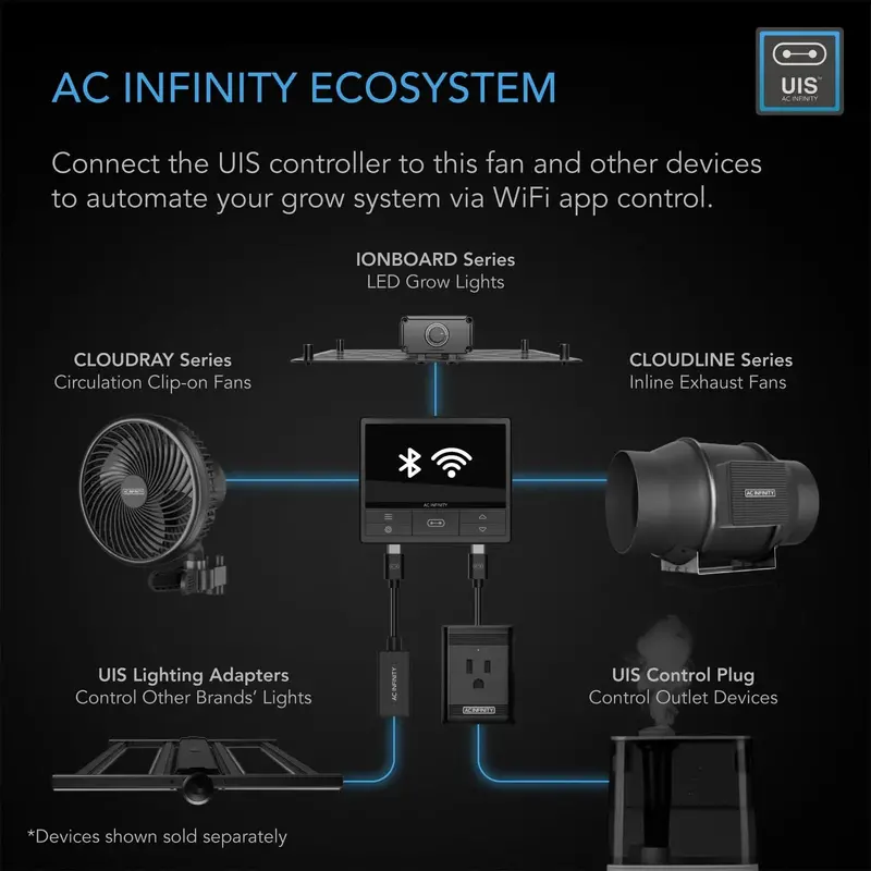 AC Infinity PRO Air Filtration Kit – 4" Cloudline Inline Fan with Integrated Filter Housing