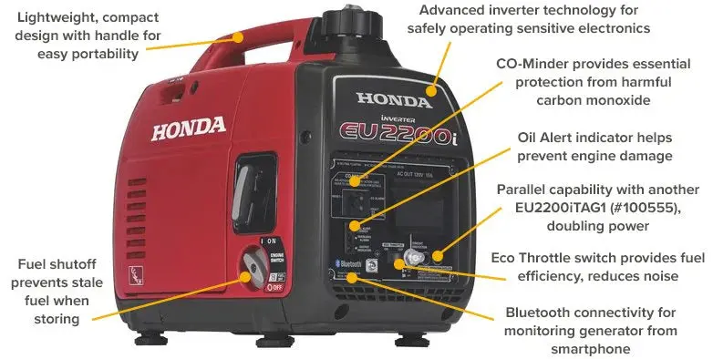 Honda EU2200i Portable Inverter Generator – Ultra-Quiet 2200-Watt Gas-Powered Backup Energy Solution 2