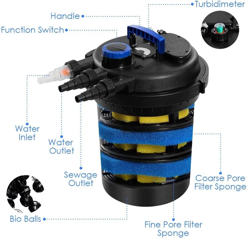 UV-Powered Bio-Mechanical Pond Filter – 13W Integrated Clarifier for Clear Garden Water 2
