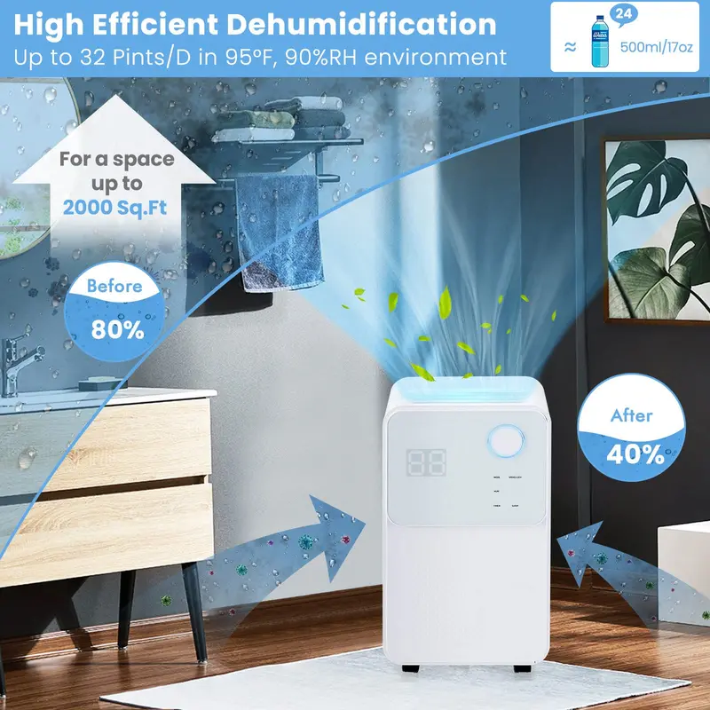 Wi-Fi Enabled 2000 Sq. Ft Smart Dehumidifier with Dual Drainage Support and Four Customizable Operation Modes 2