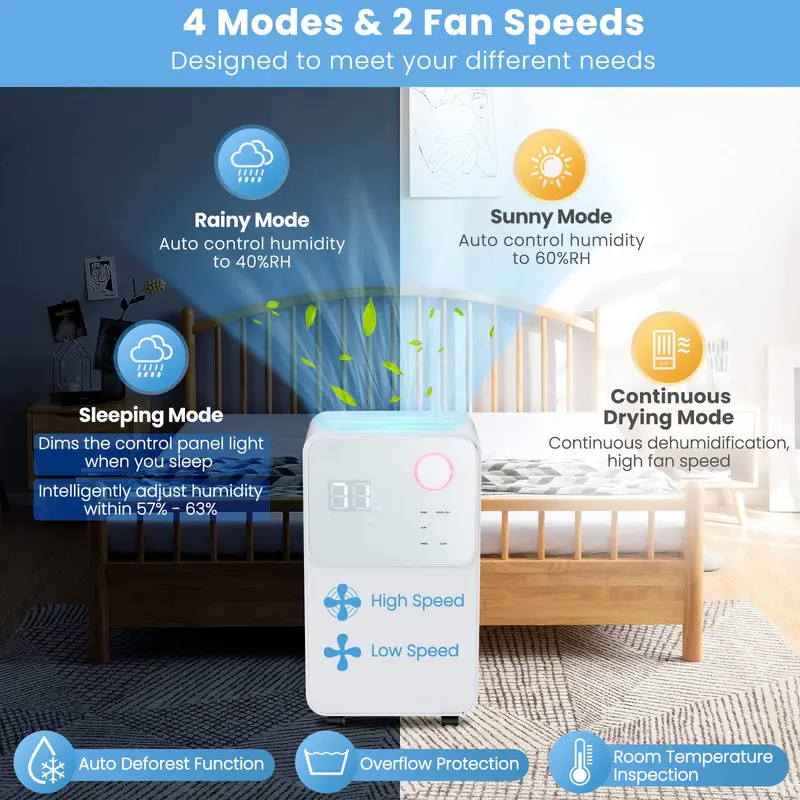 Wi-Fi Enabled 2000 Sq. Ft Smart Dehumidifier with Dual Drainage Support and Four Customizable Operation Modes