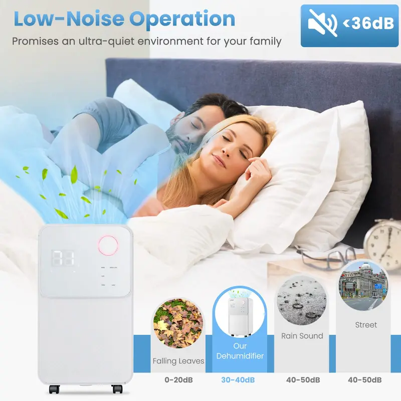 Wi-Fi Enabled 2000 Sq. Ft Smart Dehumidifier with Dual Drainage Support and Four Customizable Operation Modes